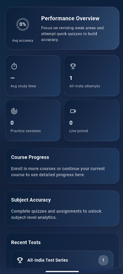 Performance overview and analytics